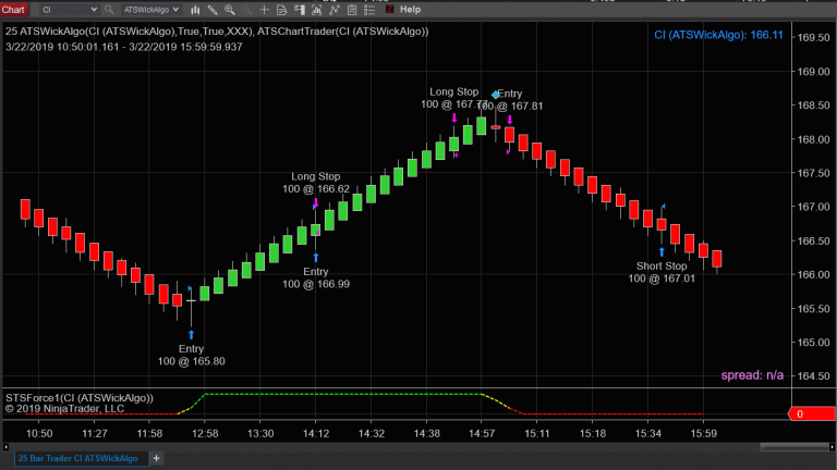 Day Trader Setups Subscription Products