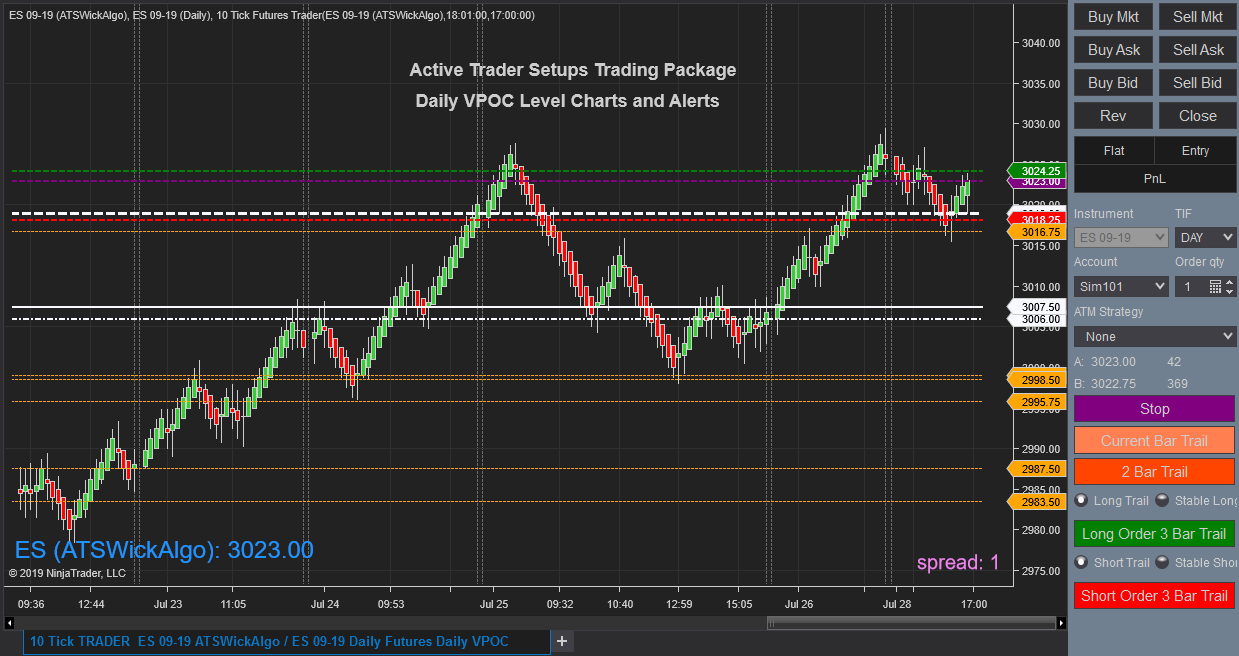 Futures Trading Indicators From Active Trader Setups Day Trader